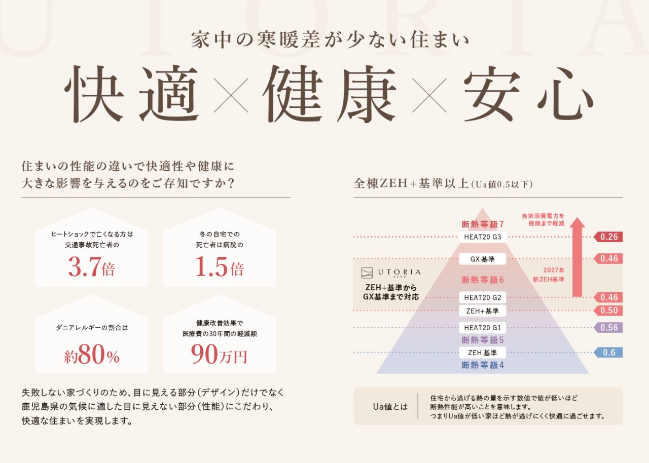 家中の寒暖差が少ない住まい