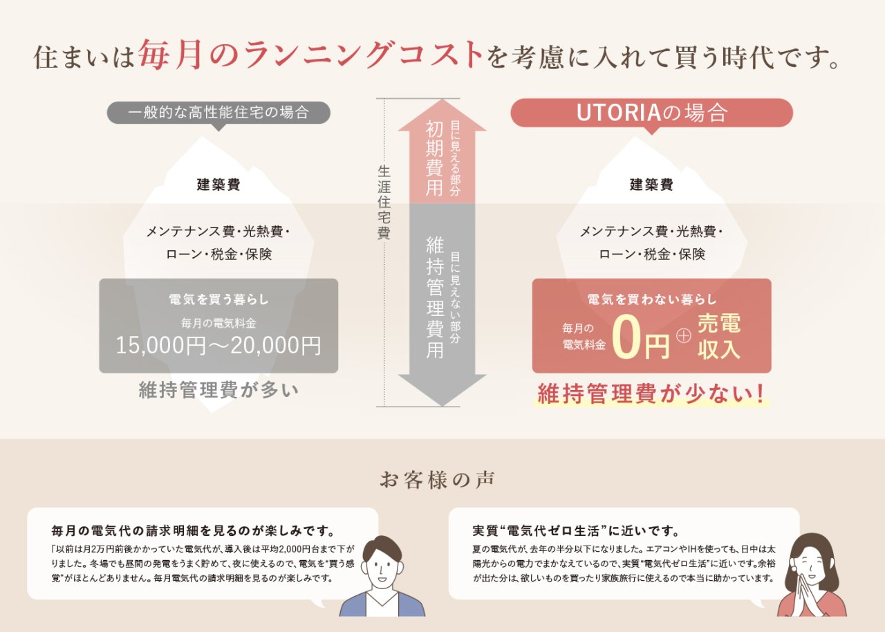 住まいは毎月のランニングコストを考慮に入れて買う時代です